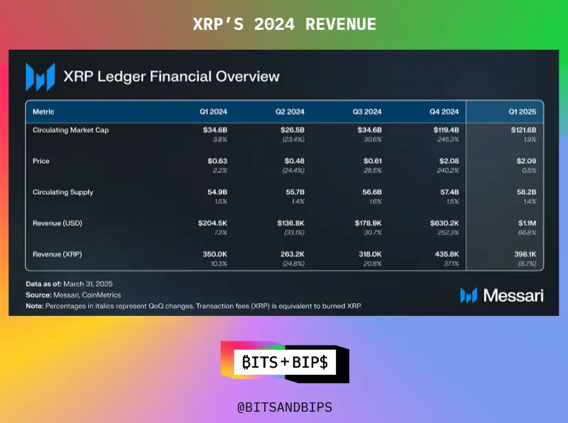 Ripple多年法律糾紛結束，XRP將何去何從？