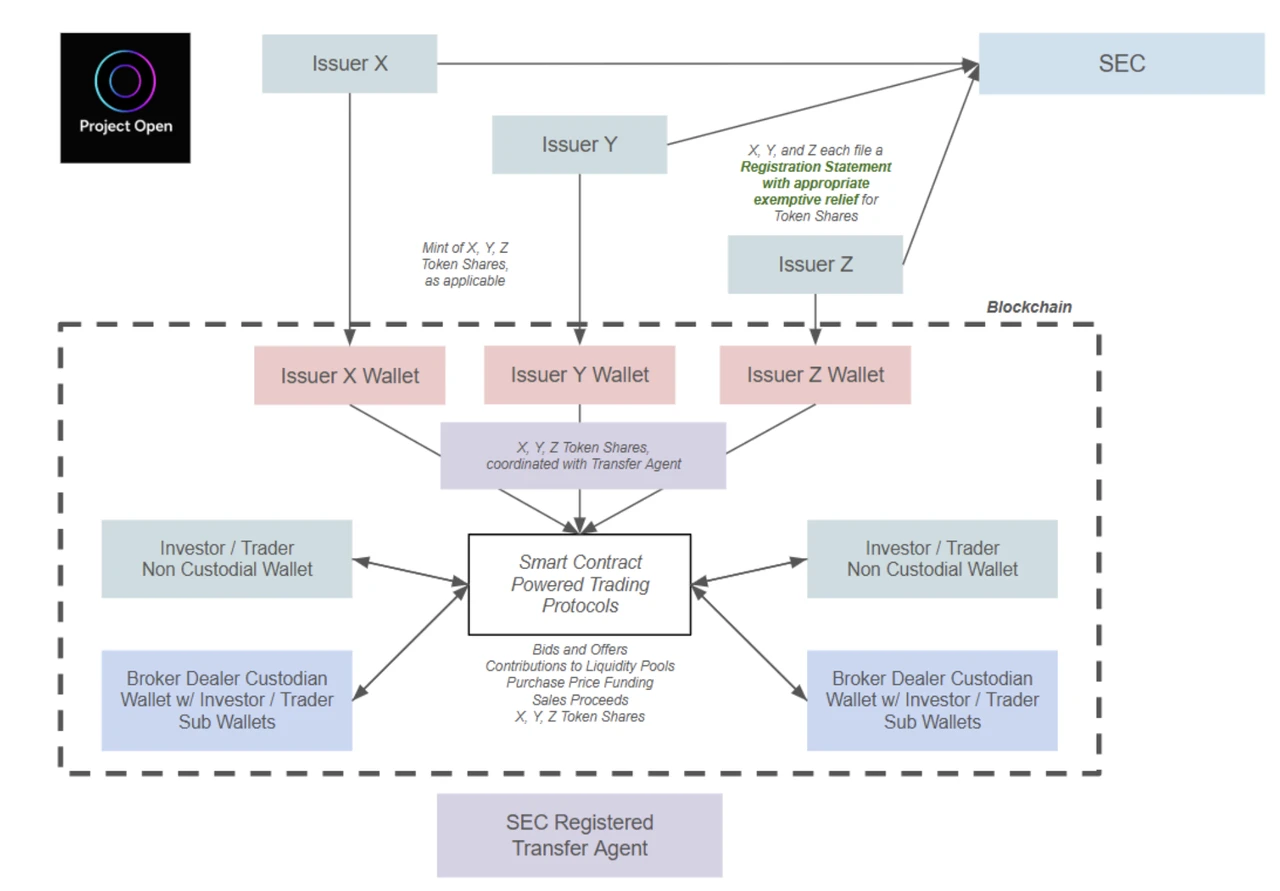 Mint Ventures：代币化美股市场现状和前景分析