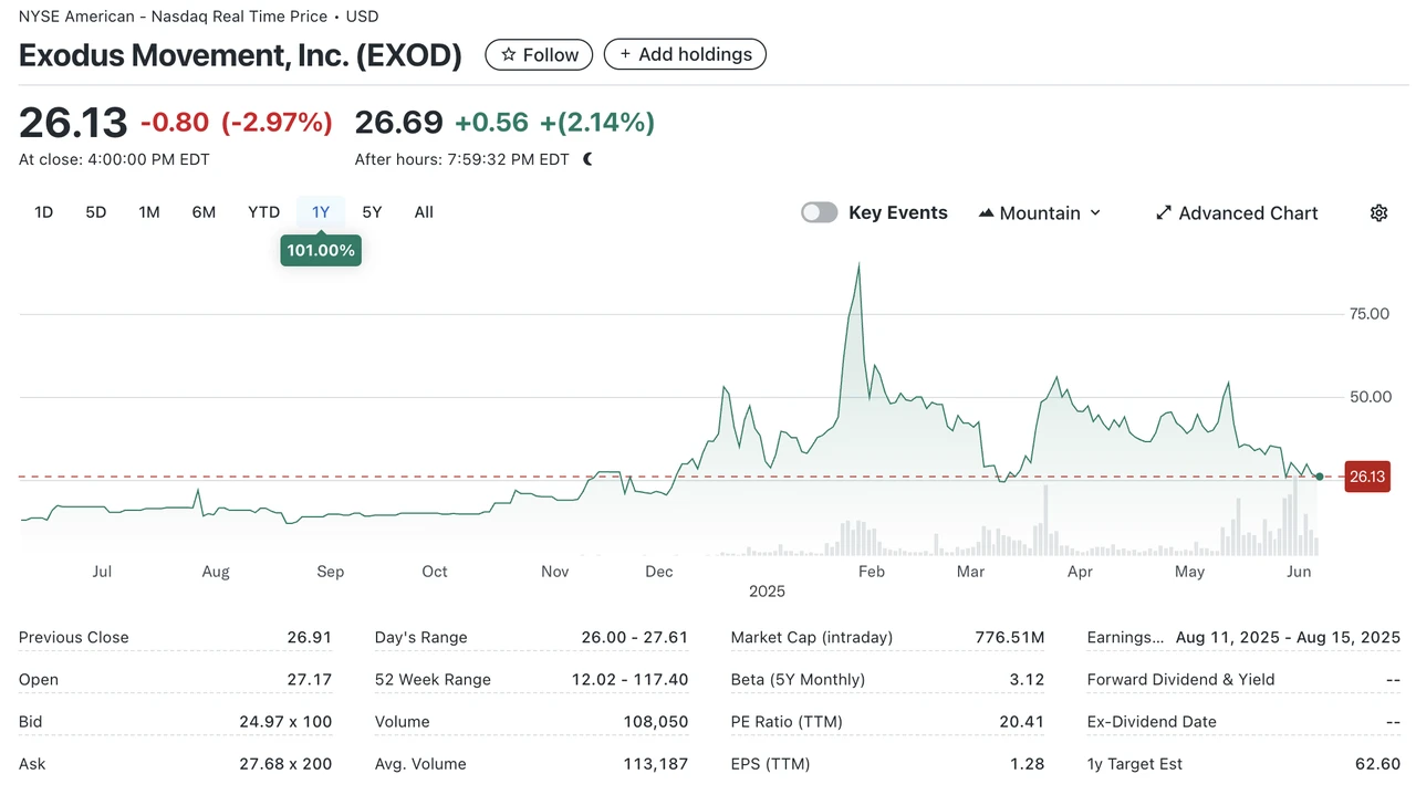 代幣化美股賽道全解析，離真正市場革命還有多遠？ | 動區動趨-最具影響力的區塊鏈新聞媒體