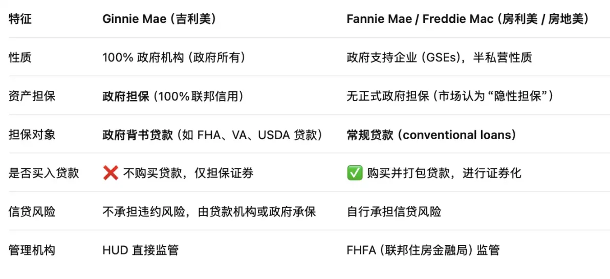 比特幣房貸,一個 6.6 兆美元的新藍海