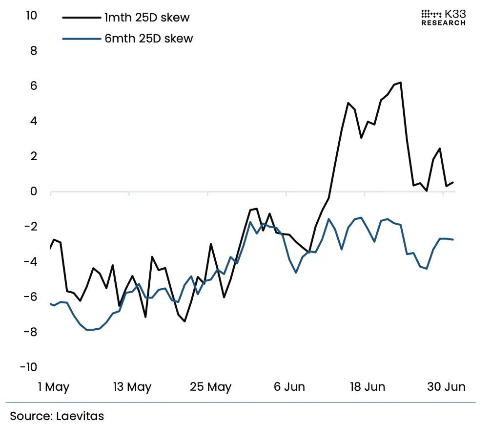 July Outlook: Trump’s Three Major Moves VS the Market’s Record “Calmness”, Will July’s Script Still Be “Summer Weakness”?
