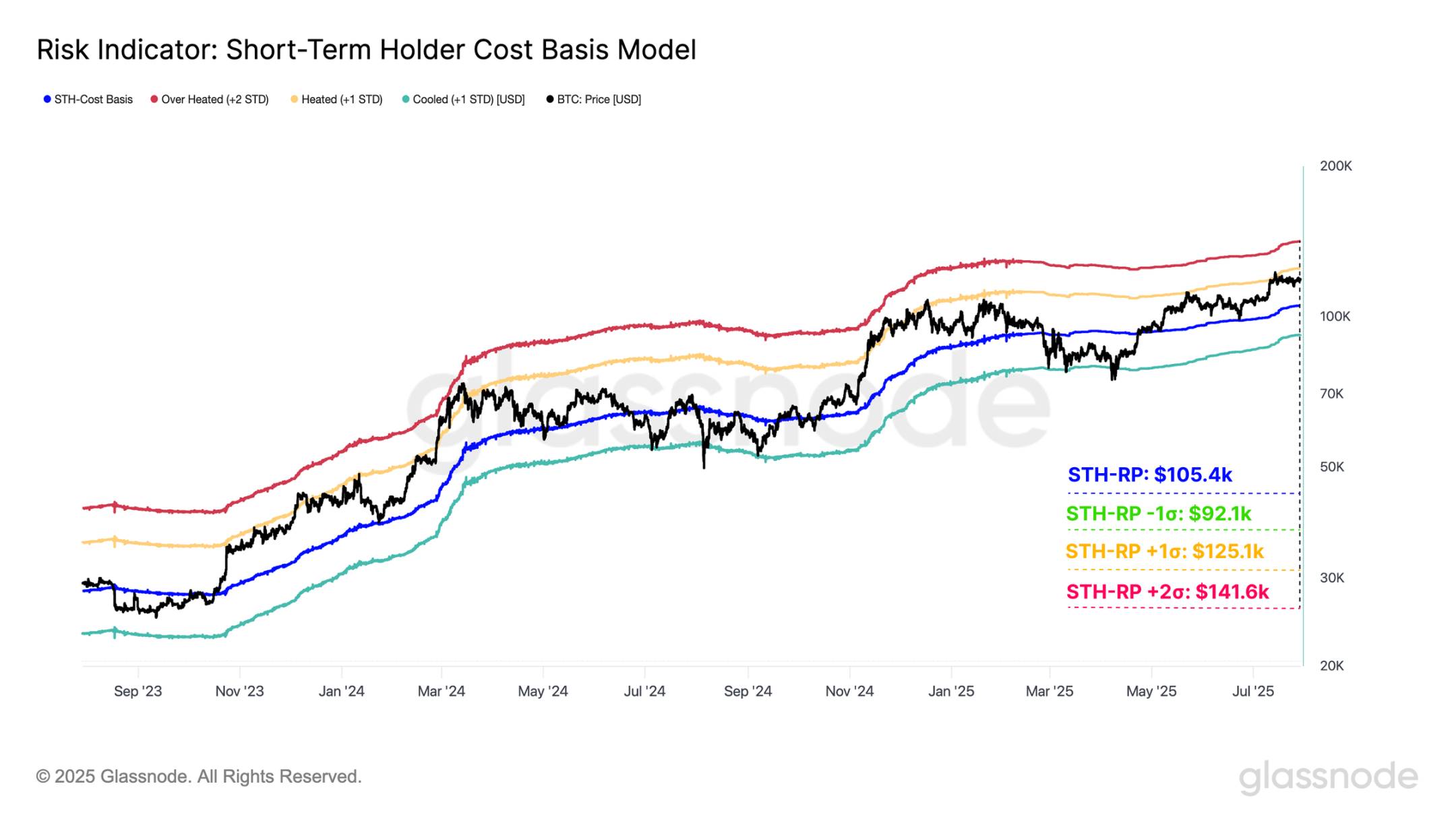 百億賣壓沒能動搖比特幣，BTC 下一目標衝上14 萬美元？ | 動區動趨-最具影響力的區塊鏈新聞媒體