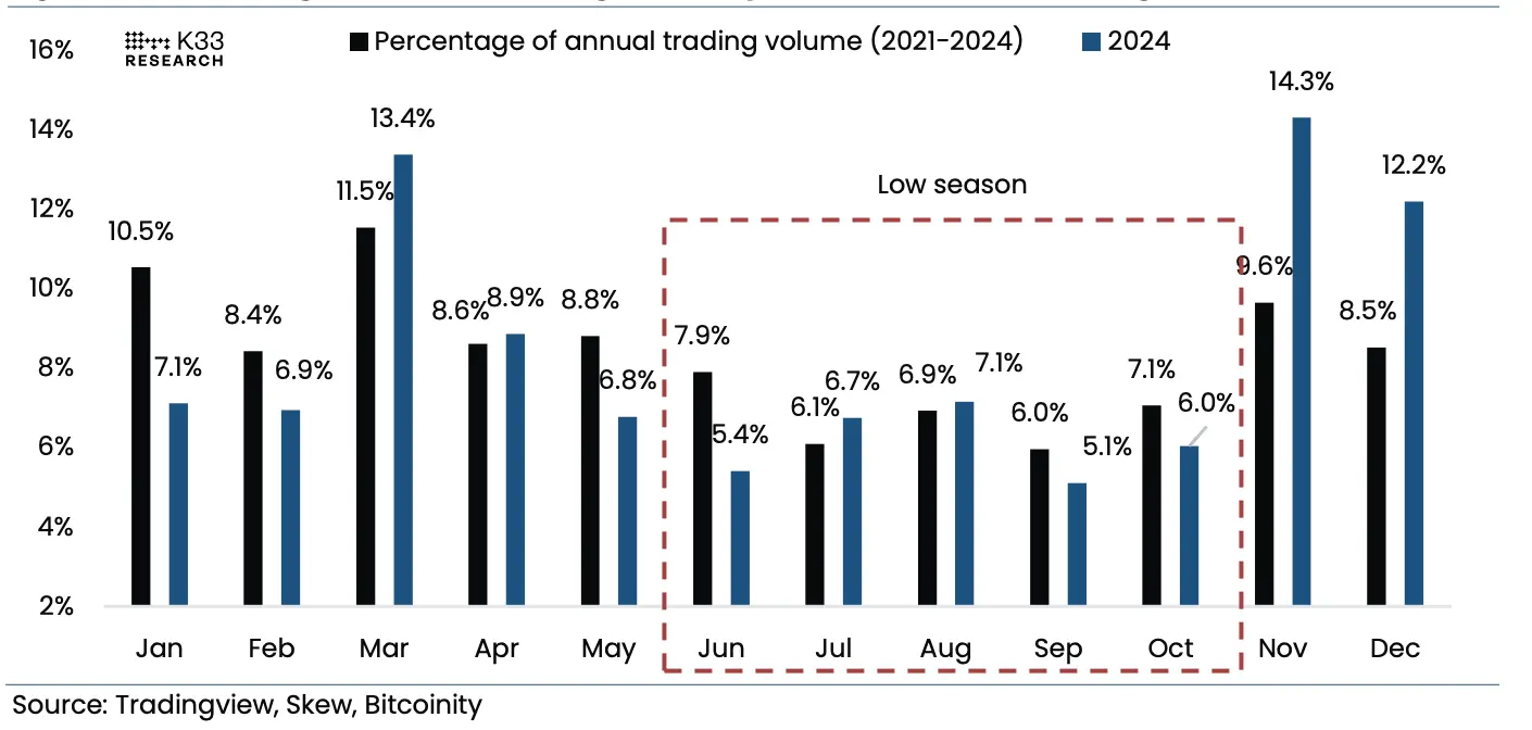 July Outlook: Trump’s Three Major Moves VS the Market’s Record “Calmness”, Will July’s Script Still Be “Summer Weakness”?