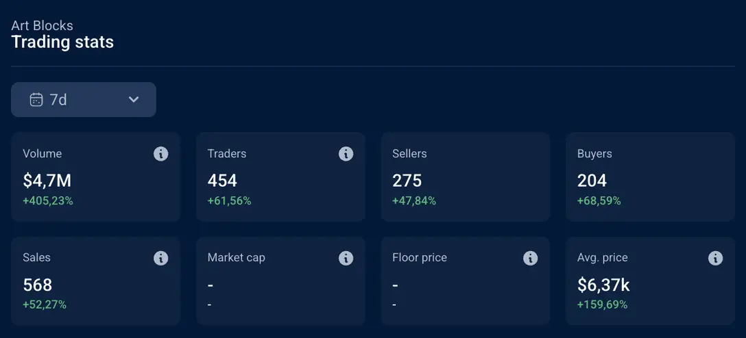 市值翻倍、地板價、交易量飆升，NFT 再迎春天？
