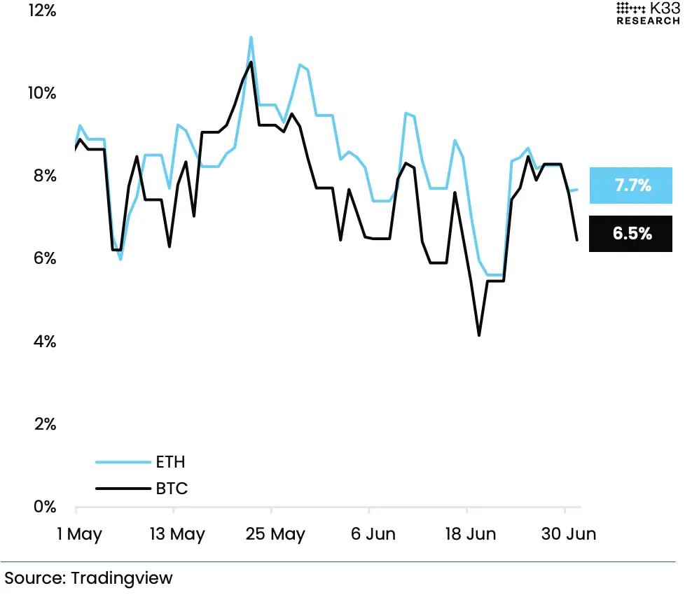 July Outlook: Trump’s Three Major Moves VS the Market’s Record “Calmness”, Will July’s Script Still Be “Summer Weakness”?