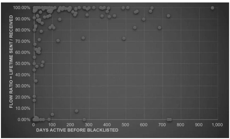 數位穩定幣洗錢與恐怖主義融資初探:鏈上追蹤 USDT 黑名單