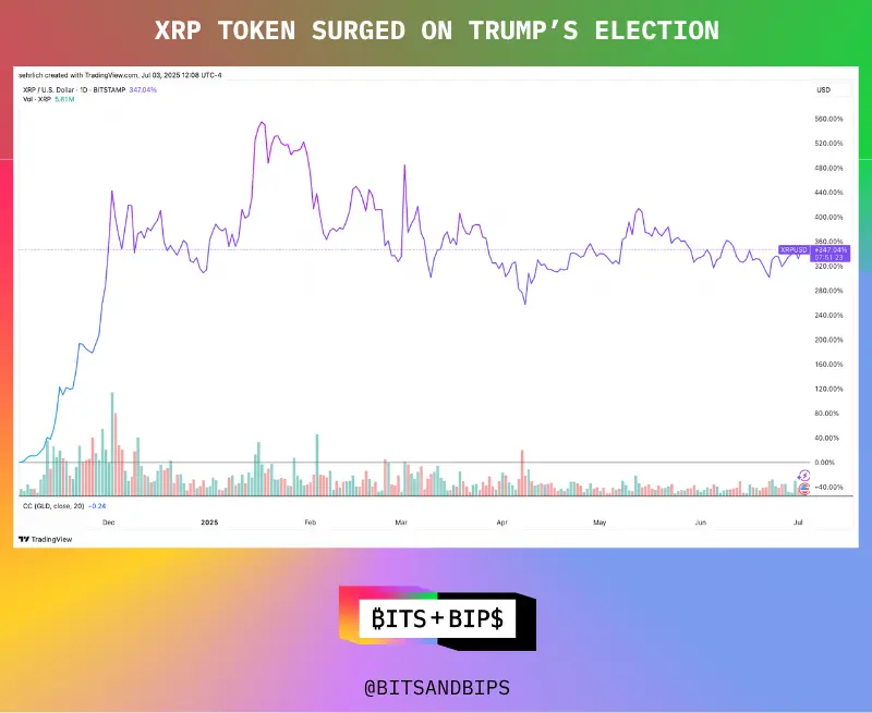 Ripple多年法律糾紛結束，XRP將何去何從？