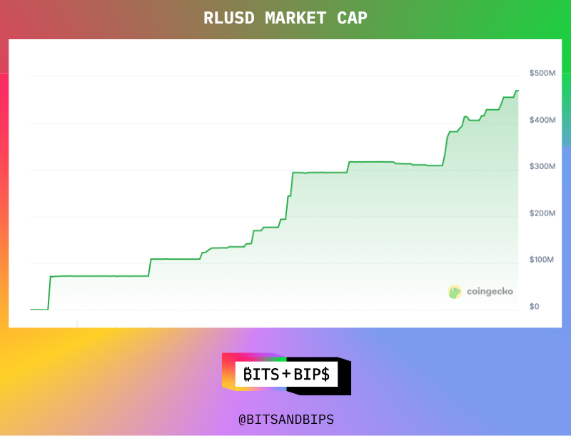 Ripple多年法律糾紛結束，XRP將何去何從？
