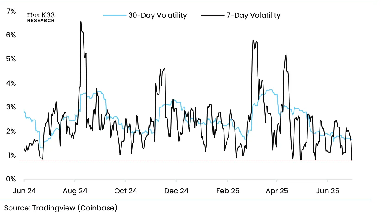 July Outlook: Trump’s Three Major Moves VS the Market’s Record “Calmness”, Will July’s Script Still Be “Summer Weakness”?