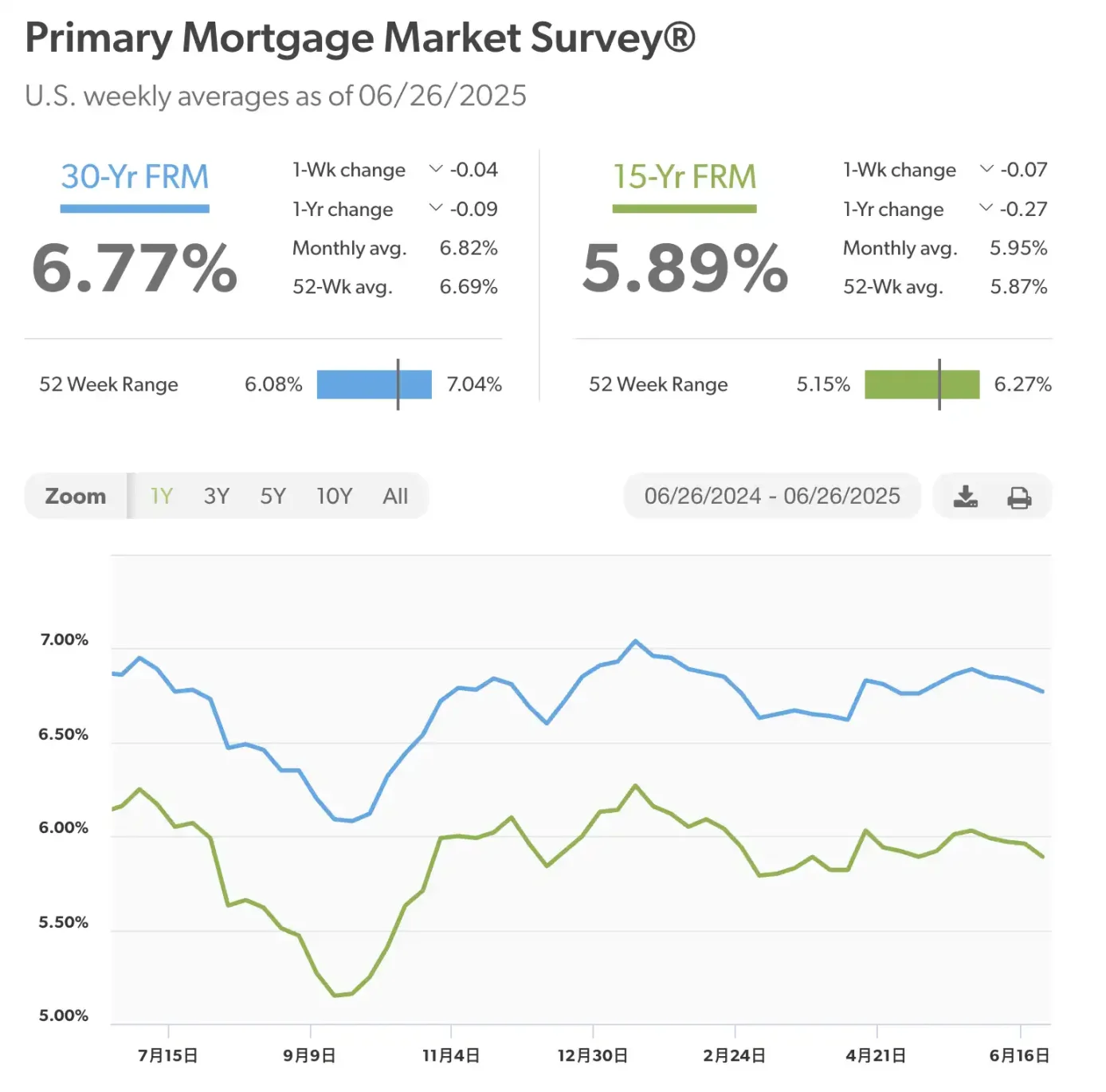 比特幣房貸,一個 6.6 兆美元的新藍海