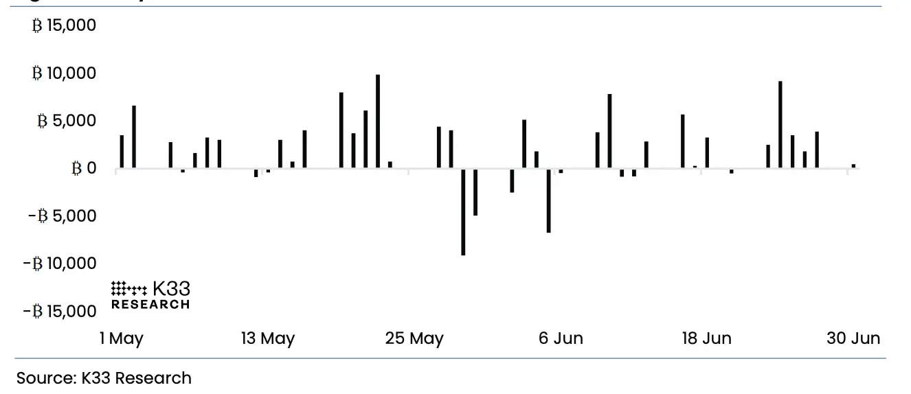 July Outlook: Trump’s Three Major Moves VS the Market’s Record “Calmness”, Will July’s Script Still Be “Summer Weakness”?