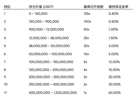 十賭十輸?解構永續合約的風險「宿命」與交易所的「不敗」之道
