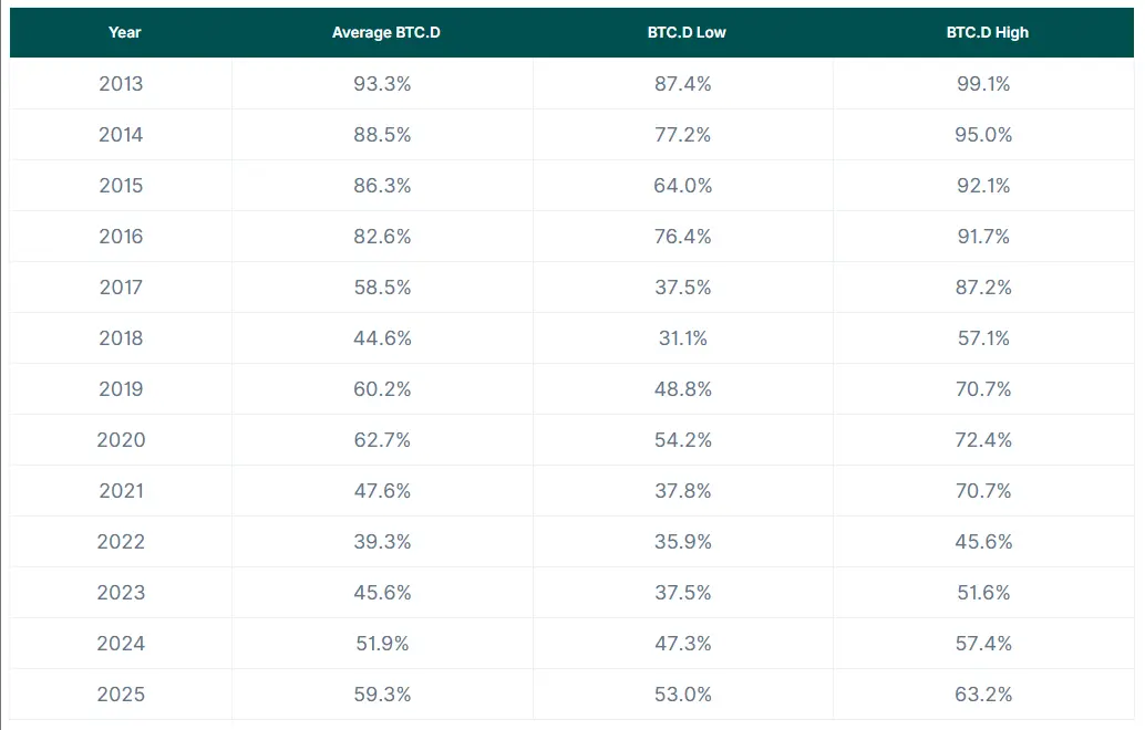 Overview of Bit's 12-Year Historical Market Share Evolution