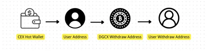 鑫慷嘉DGCX騙局崩盤始末：130億資金去哪了？