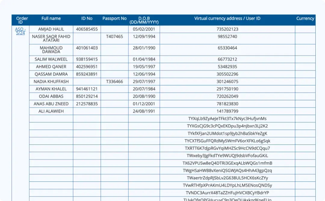 數位穩定幣洗錢與恐怖主義融資初探:鏈上追蹤 USDT 黑名單