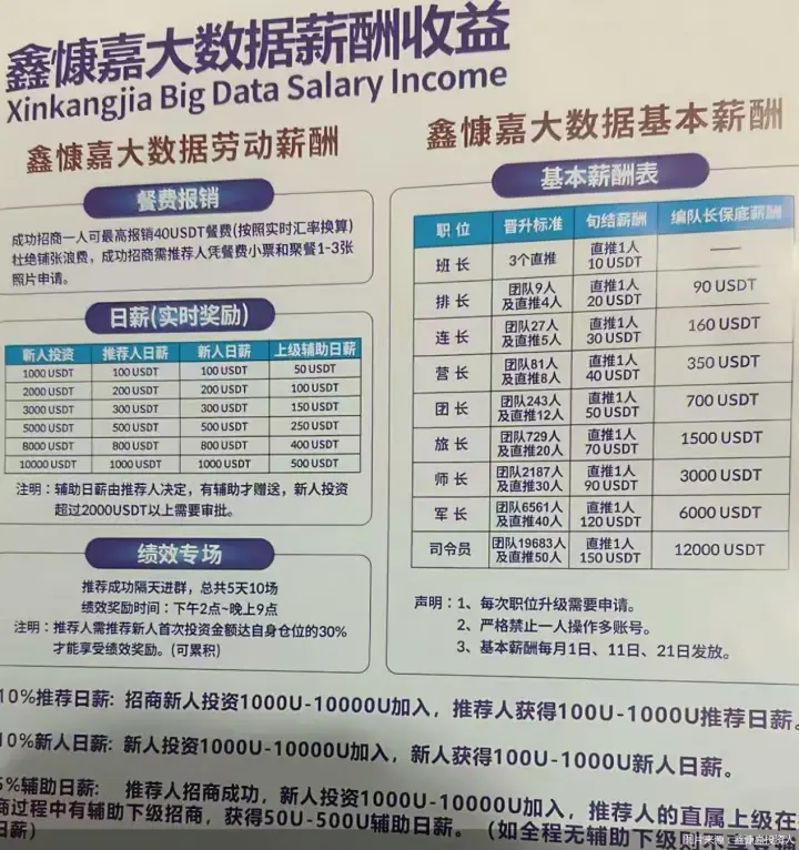 鑫慷嘉DGCX騙局崩盤始末：130億資金去哪了？