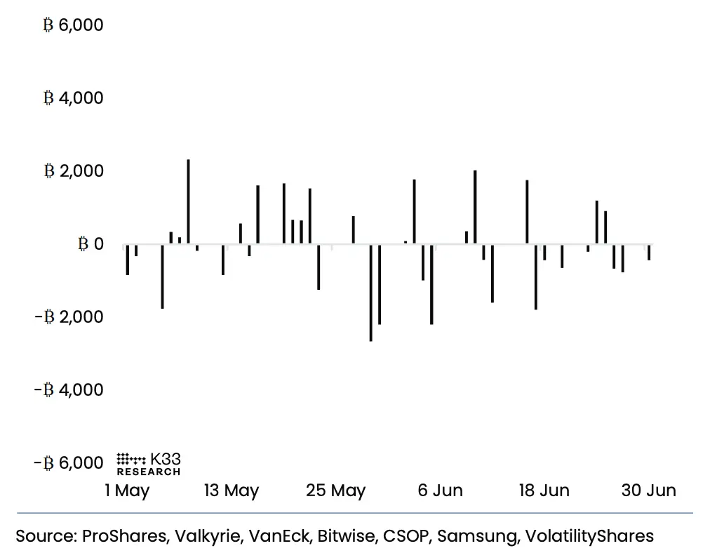 July Outlook: Trump’s Three Major Moves VS the Market’s Record “Calmness”, Will July’s Script Still Be “Summer Weakness”?