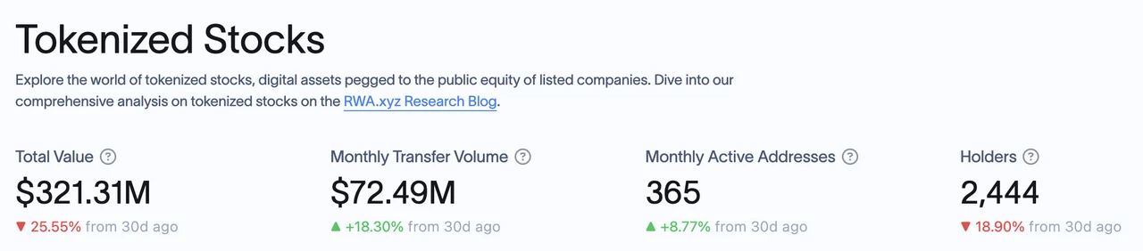 Mint Ventures：代幣化美股市場现状和前景分析