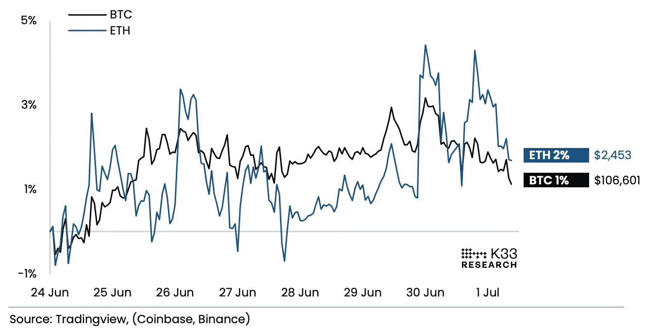 July Outlook: Trump’s Three Major Moves VS the Market’s Record “Calmness”, Will July’s Script Still Be “Summer Weakness”?