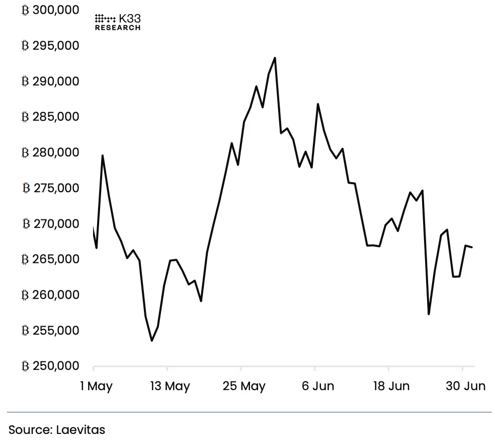 July Outlook: Trump’s Three Major Moves VS the Market’s Record “Calmness”, Will July’s Script Still Be “Summer Weakness”?