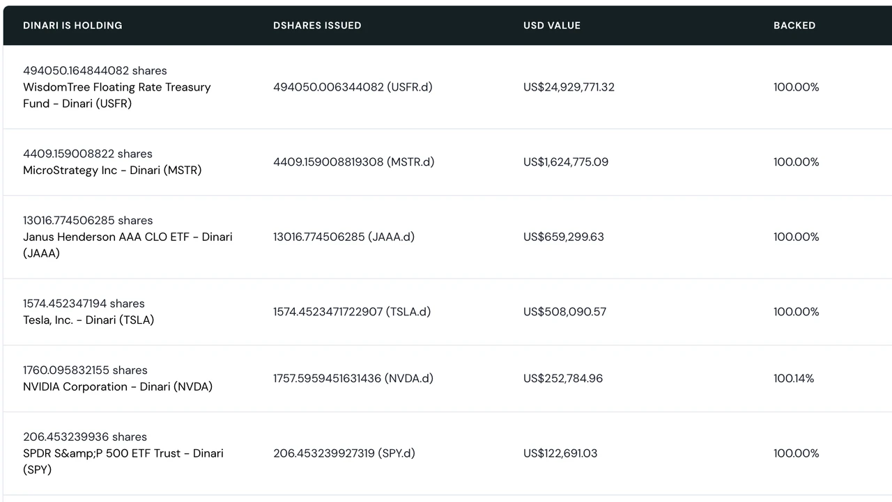 代幣化美股賽道全解析，離真正市場革命還有多遠？ | 動區動趨-最具影響力的區塊鏈新聞媒體