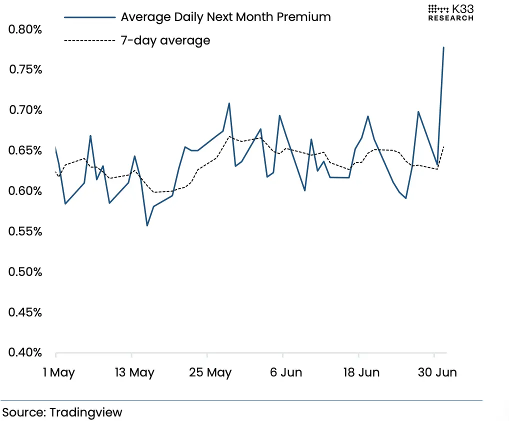 July Outlook: Trump’s Three Major Moves VS the Market’s Record “Calmness”, Will July’s Script Still Be “Summer Weakness”?