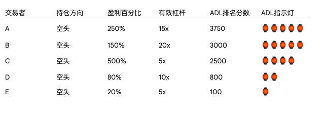 十賭十輸?解構永續合約的風險「宿命」與交易所的「不敗」之道
