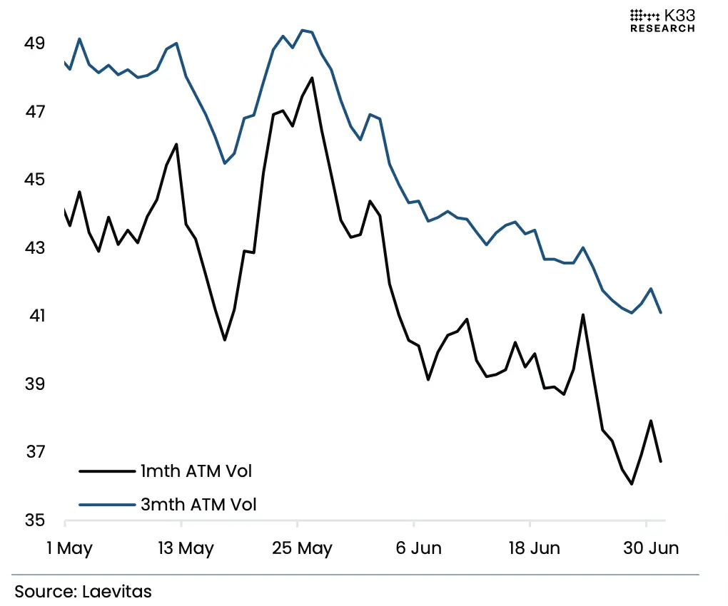July Outlook: Trump’s Three Major Moves VS the Market’s Record “Calmness”, Will July’s Script Still Be “Summer Weakness”?