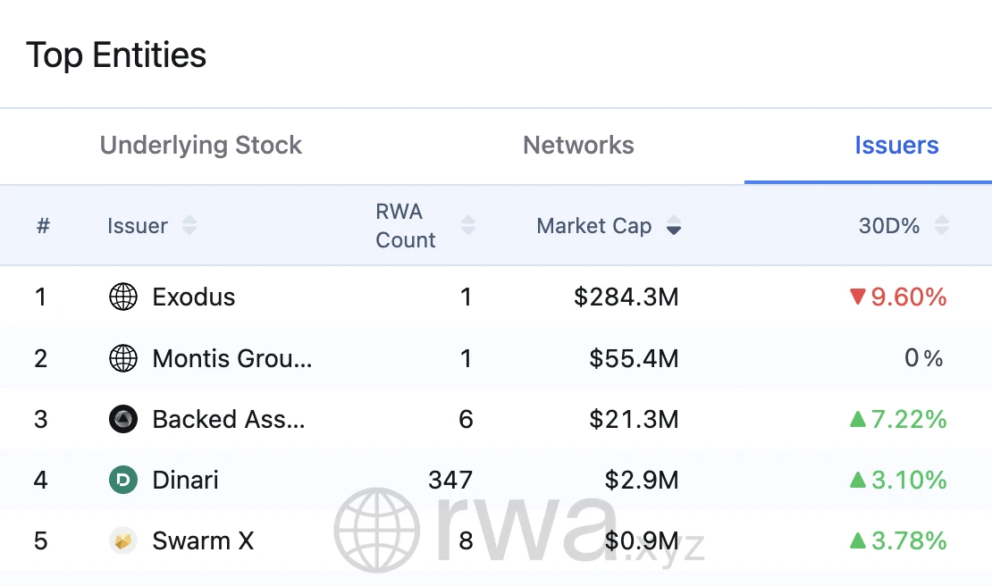 Mint Ventures：代币化美股市场现状和前景分析