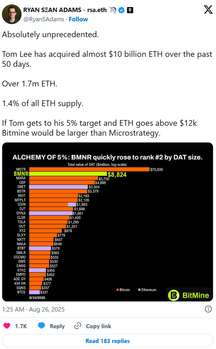 不信以太坊年底15,000 美元？解析Tom Lee預測史：三年內真有可能| 動區動趨-最具影響力的區塊鏈新聞媒體
