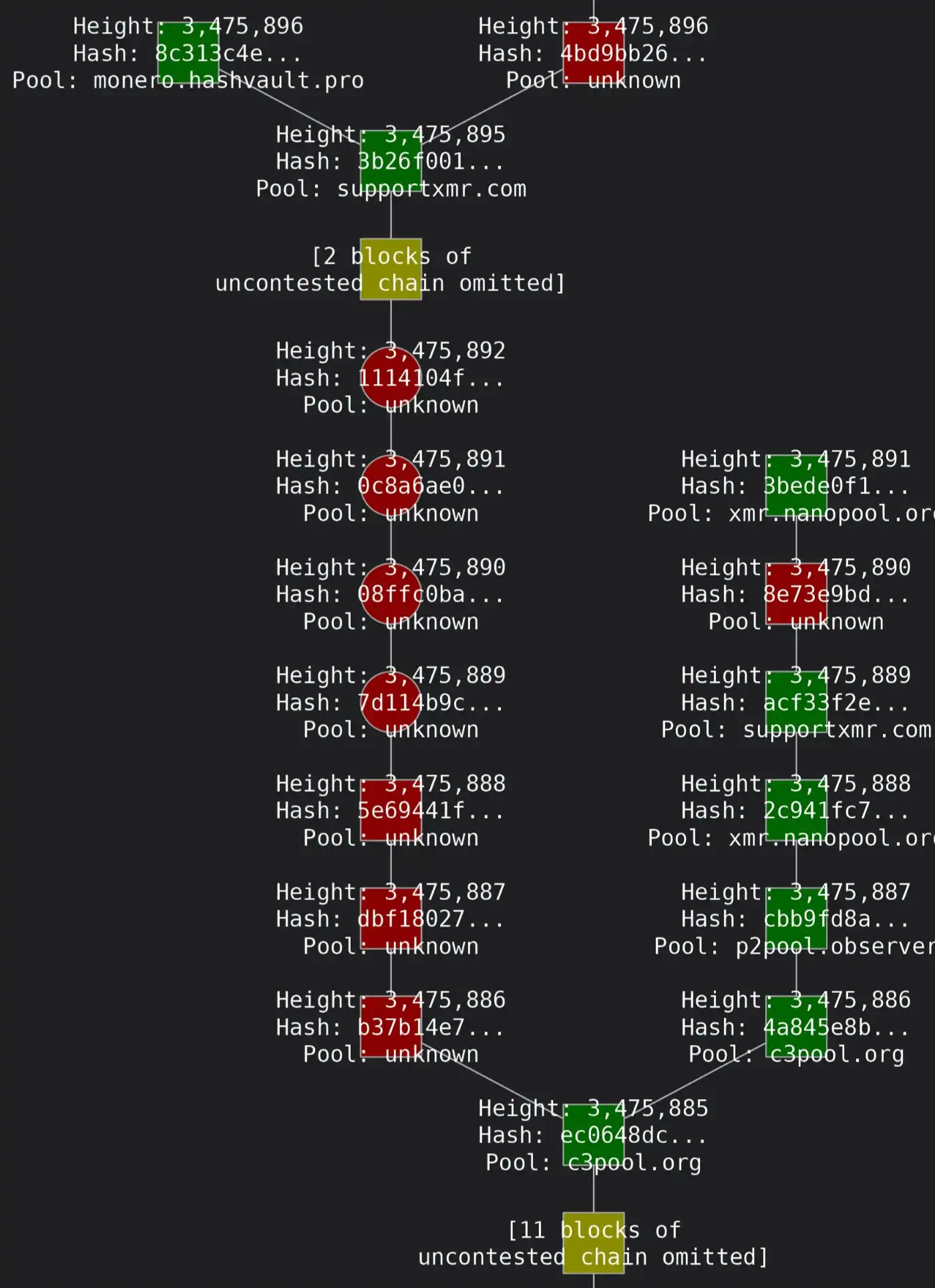砸7500 萬美元攻擊50 億美元巨頭門羅，Qubic 究竟想幹嘛？ | 動區動趨-最具影響力的區塊鏈新聞媒體