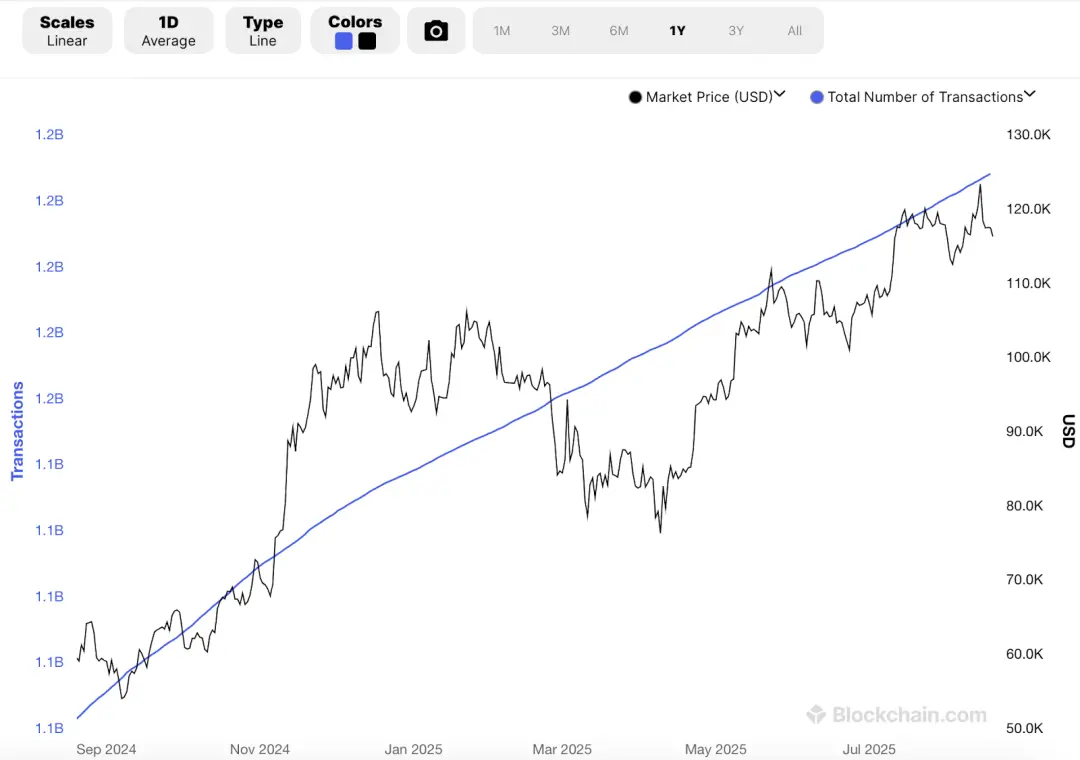 為何16 歲的比特幣擁有財務軌跡，而112 歲的聯準會卻沒有？ | 動區動趨-最具影響力的區塊鏈新聞媒體