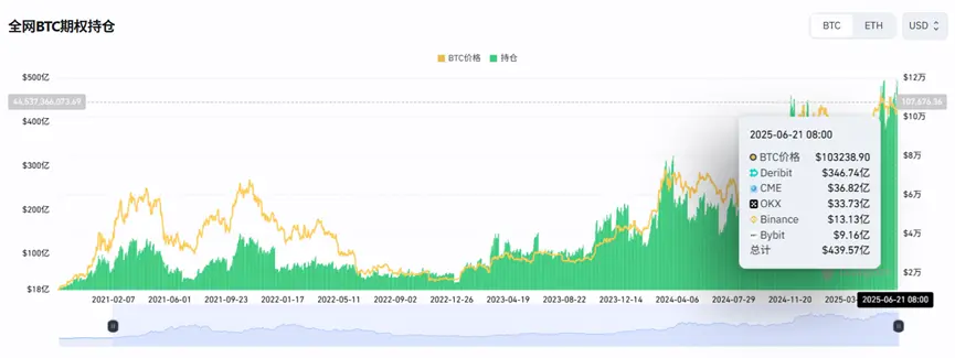 交易所如何立足,如何通过差异化取得一席之地?