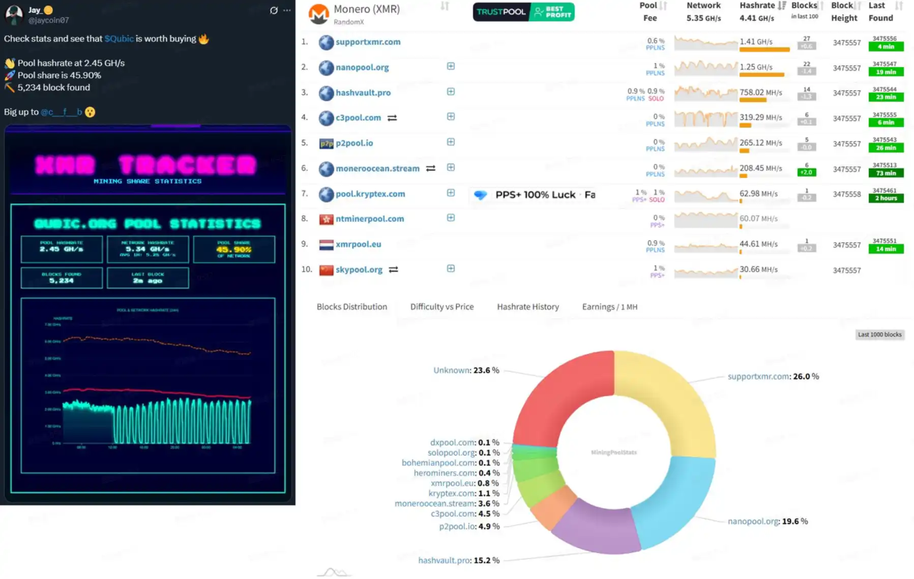 砸7500 萬美元攻擊50 億美元巨頭門羅，Qubic 究竟想幹嘛？ | 動區動趨-最具影響力的區塊鏈新聞媒體