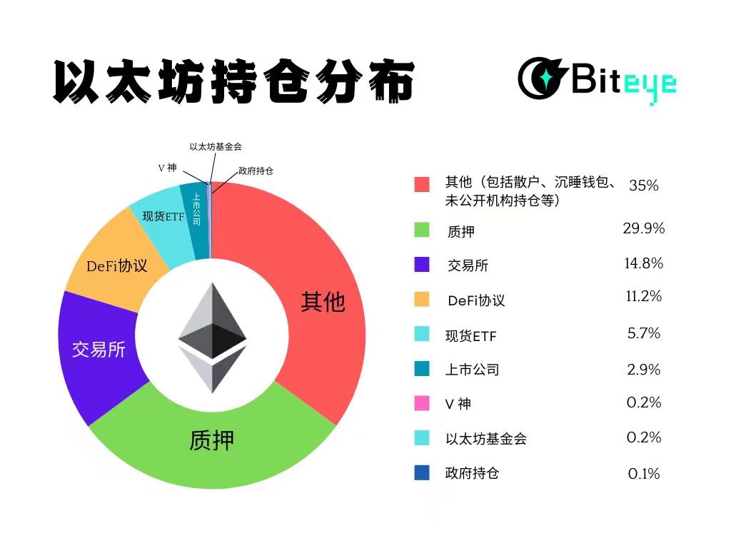 以太坊持倉分析：誰是ETH 主力玩家？ | 動區動趨-最具影響力的區塊鏈新聞媒體