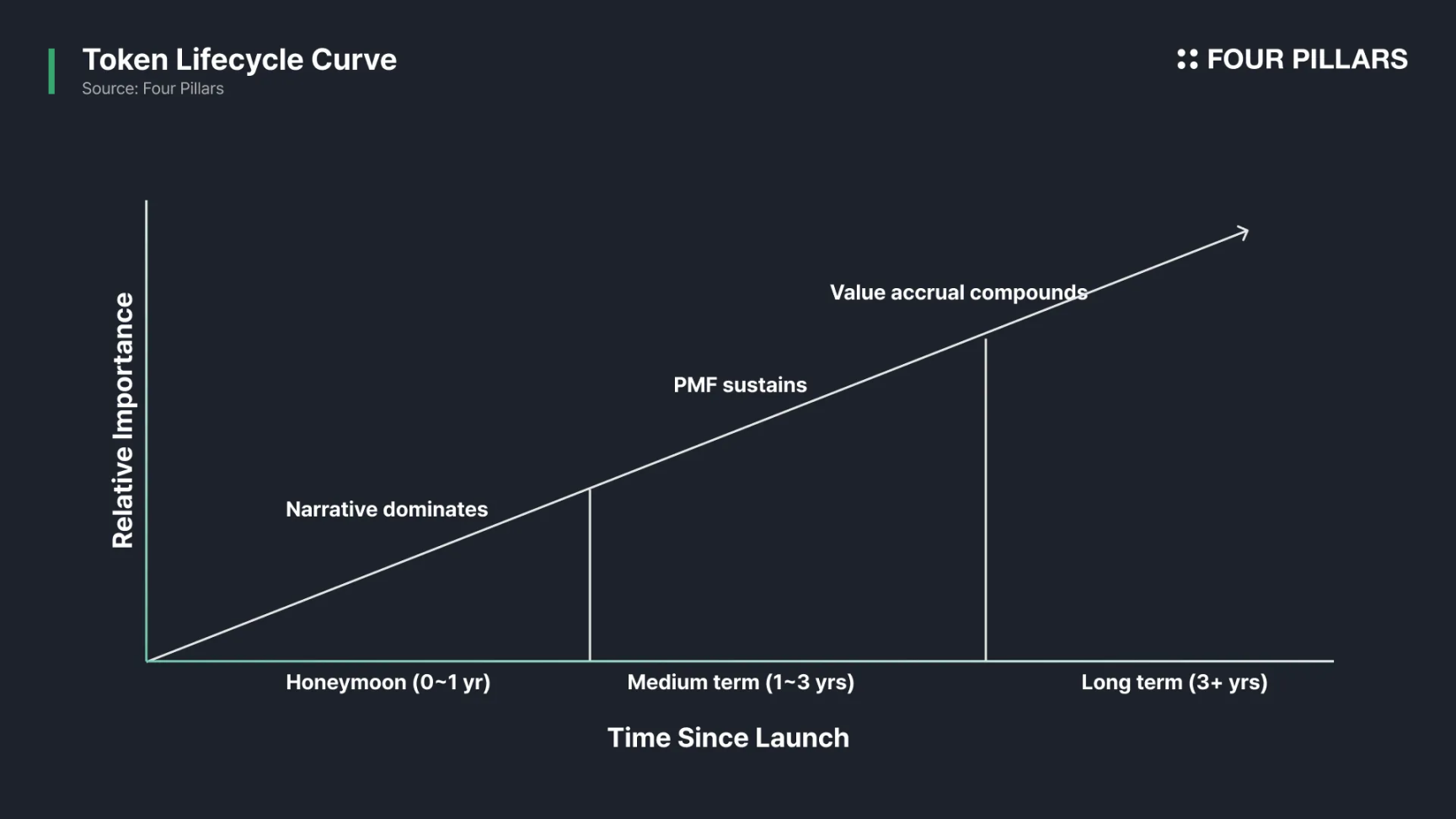 指標被操縱的時代，如何看透代幣經濟的敘事迷霧？從$HYPE 為例| 動區動趨-最具影響力的區塊鏈新聞媒體