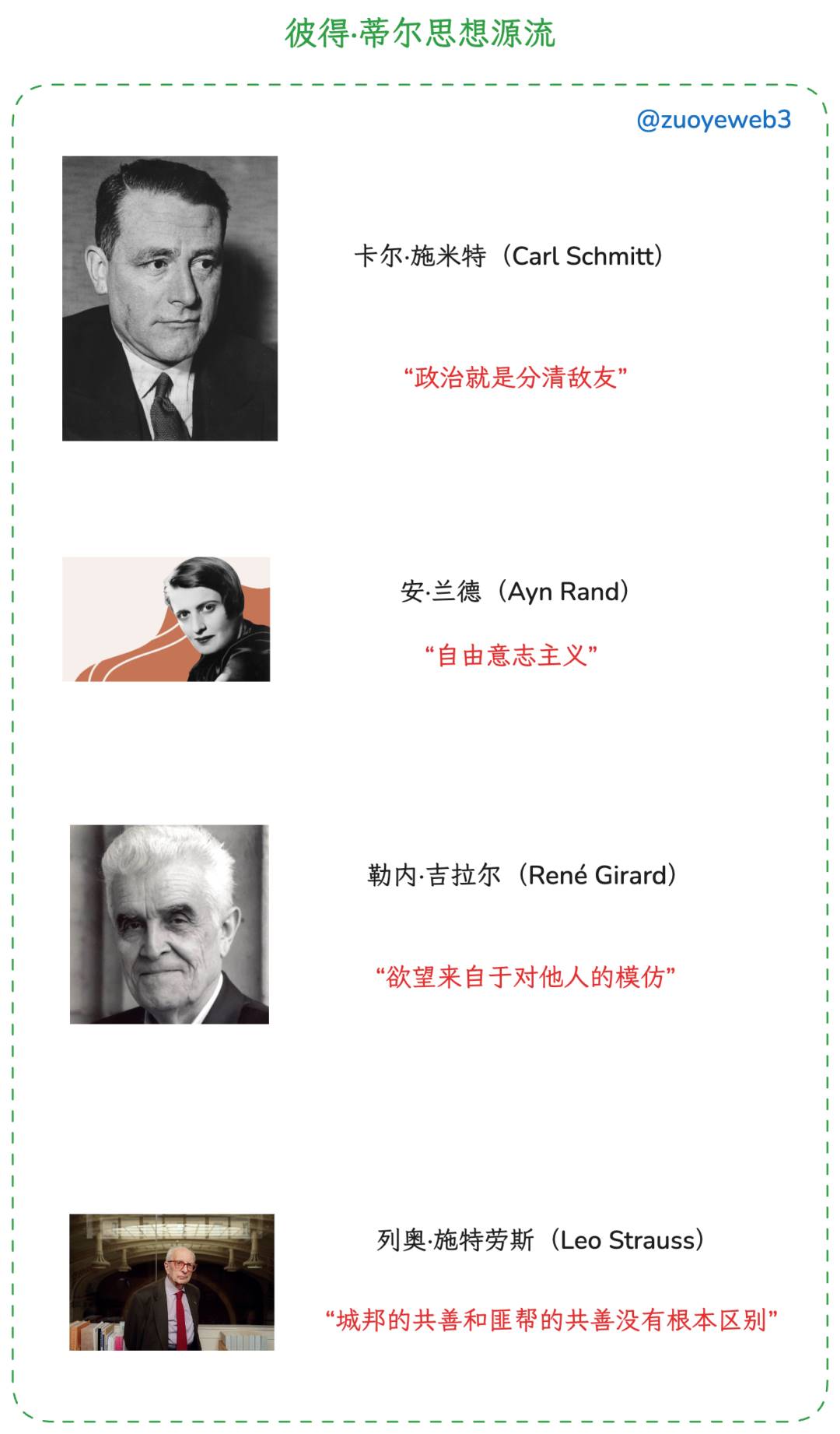 加密美國的換莊時刻：歷史轉折中的Peter Thiel | 動區動趨-最具影響力的區塊鏈新聞媒體