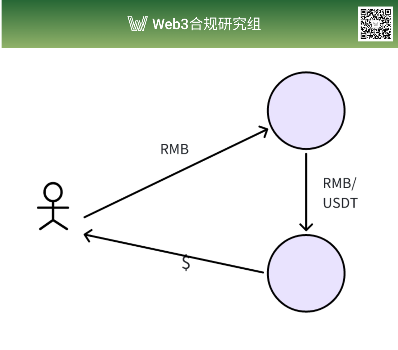 同樣是玩幣，你怎就成了「非法經營」？ | 動區動趨-最具影響力的區塊鏈新聞媒體