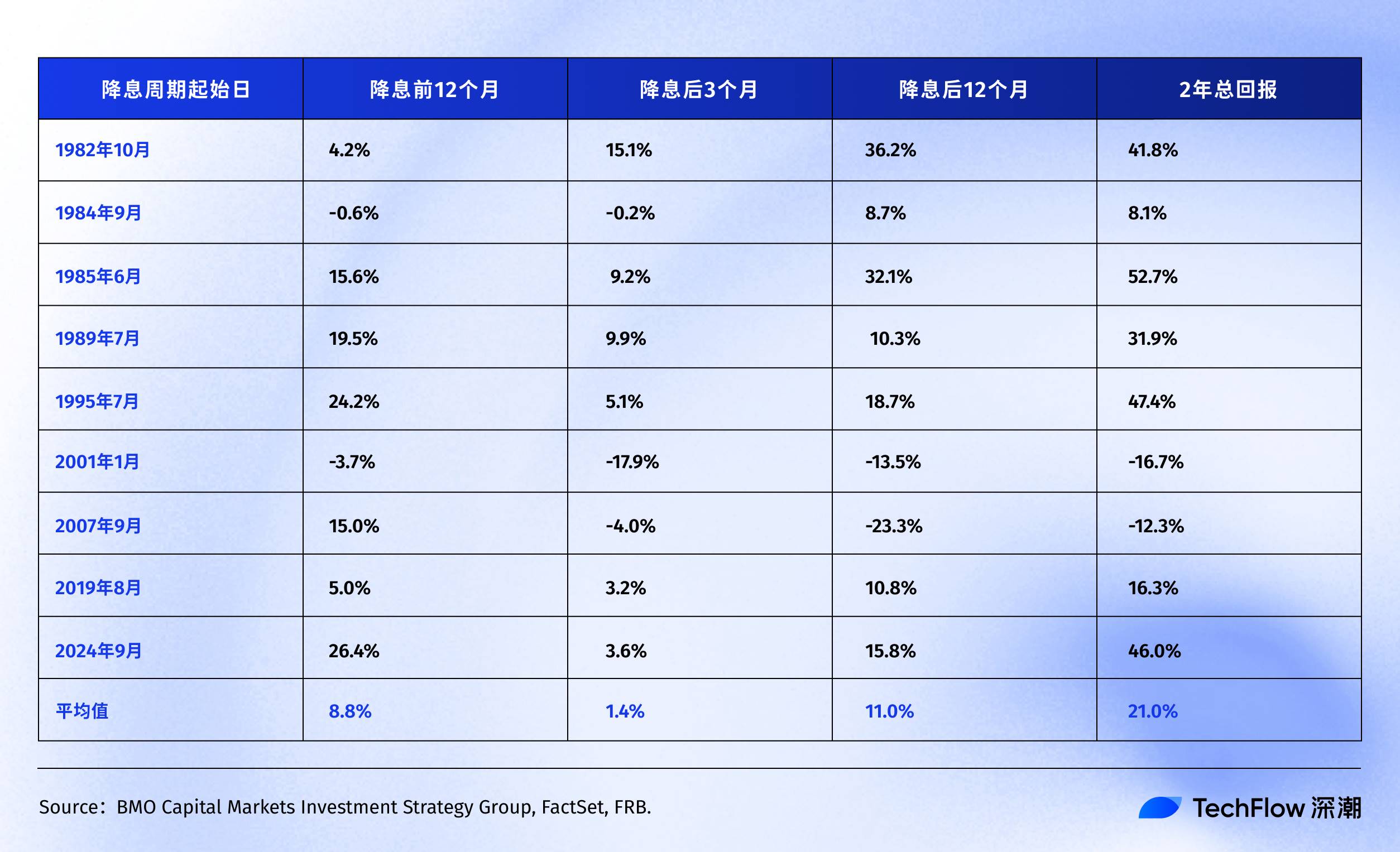 美股 投資 大 週期 (99) 사진