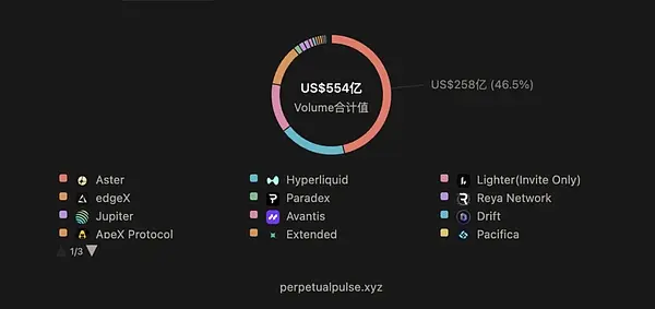 Perpdex交易量統計