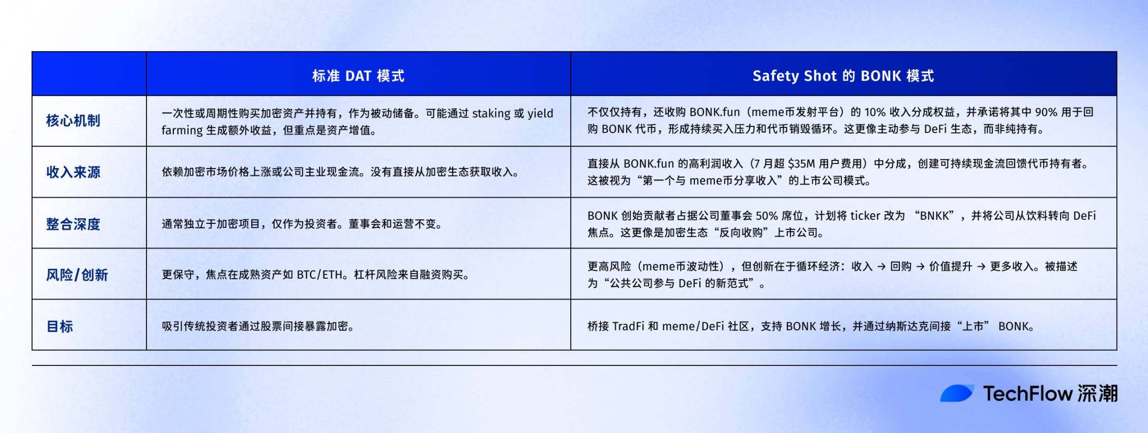 這家飲料公司Safety Shot 正與迷因幣$BONK 玩一種新的股權分紅模式| 動區動趨-最具影響力的區塊鏈新聞媒體
