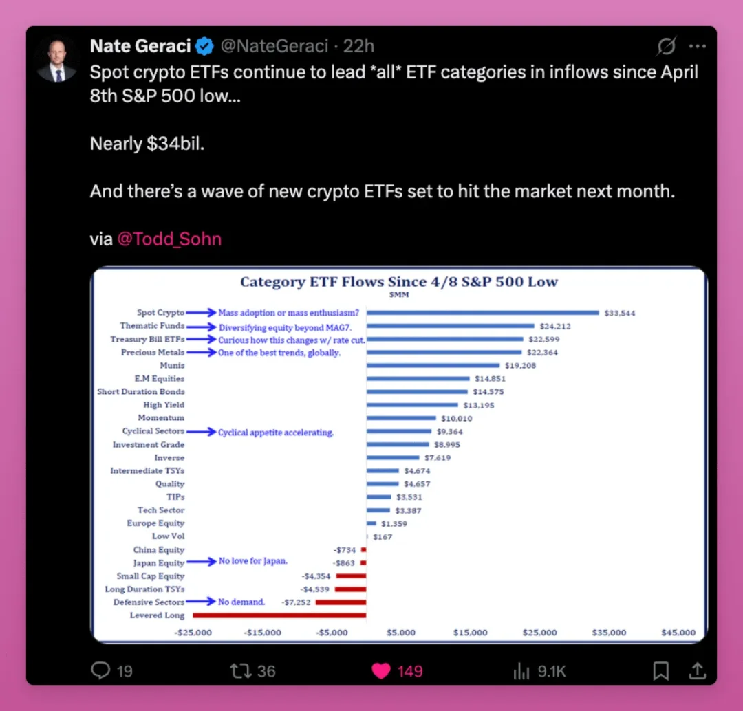 比特幣四年牛市週期被打破，加密貨幣新秩序已然降臨| 動區動趨-最具影響力的區塊鏈新聞媒體