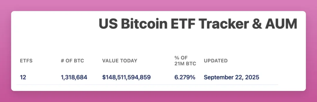 Bitcoin ETF AUM