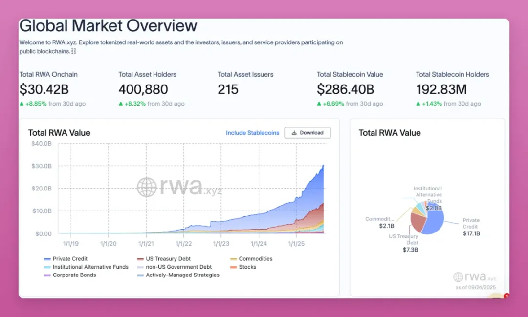 RWA market size