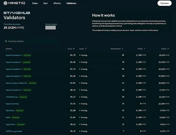 Kinetiq節點運行情況