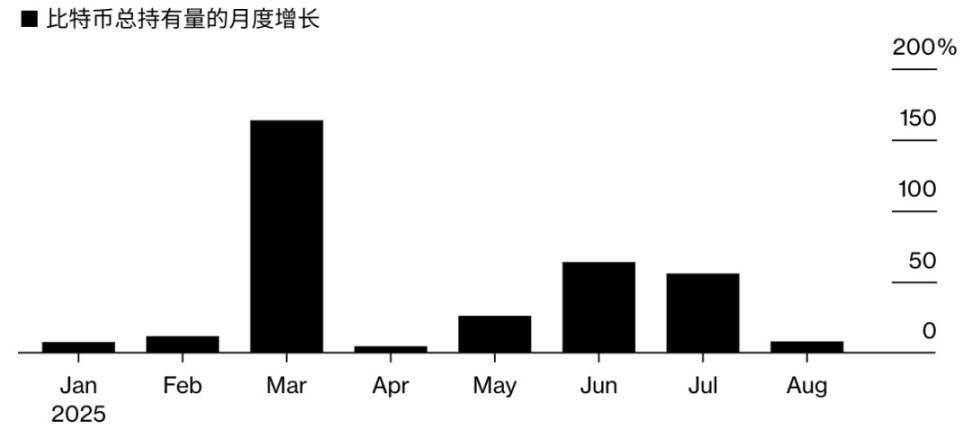 Source: CryptoQuant, Bitcointreasuries.net