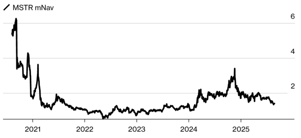 Source: Bloomberg, strategy