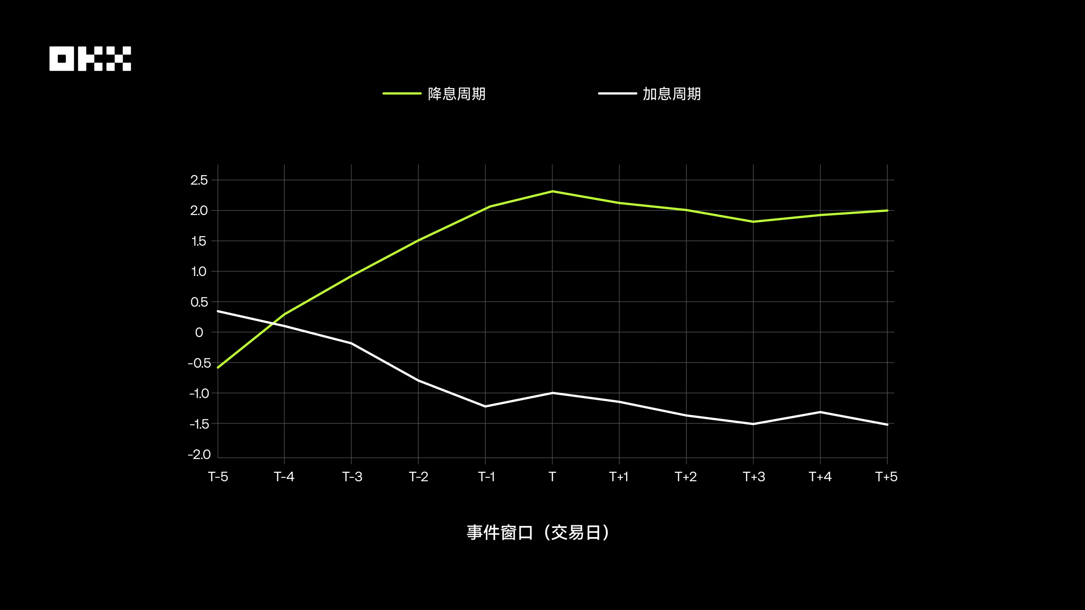 10 年表現分析：比特幣.黃金.美股.美債誰是收益之王，誰最抗風險？ | 動區動趨-最具影響力的區塊鏈新聞媒體