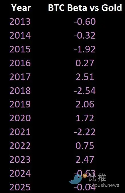 數據來源：The DeFi Report（月度）