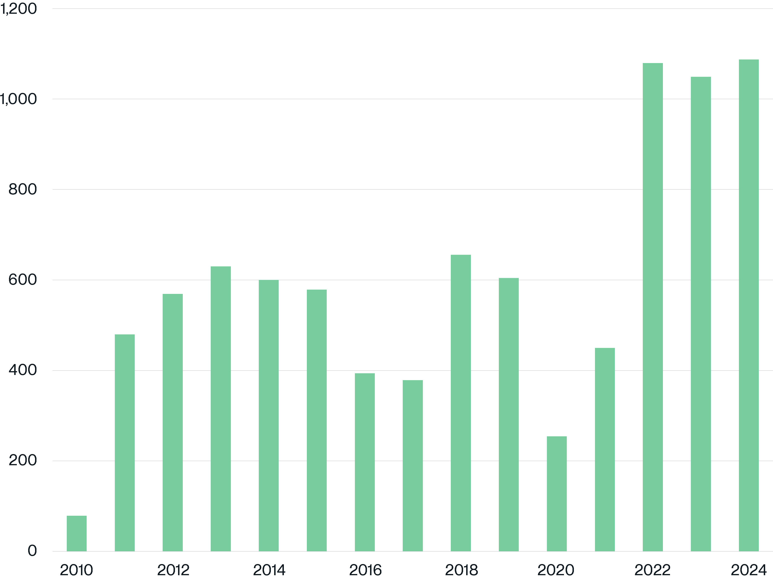 為何黃金今年漲幅遠超比特幣，但我並不擔心BTC？ | 動區動趨-最具影響力的區塊鏈新聞媒體